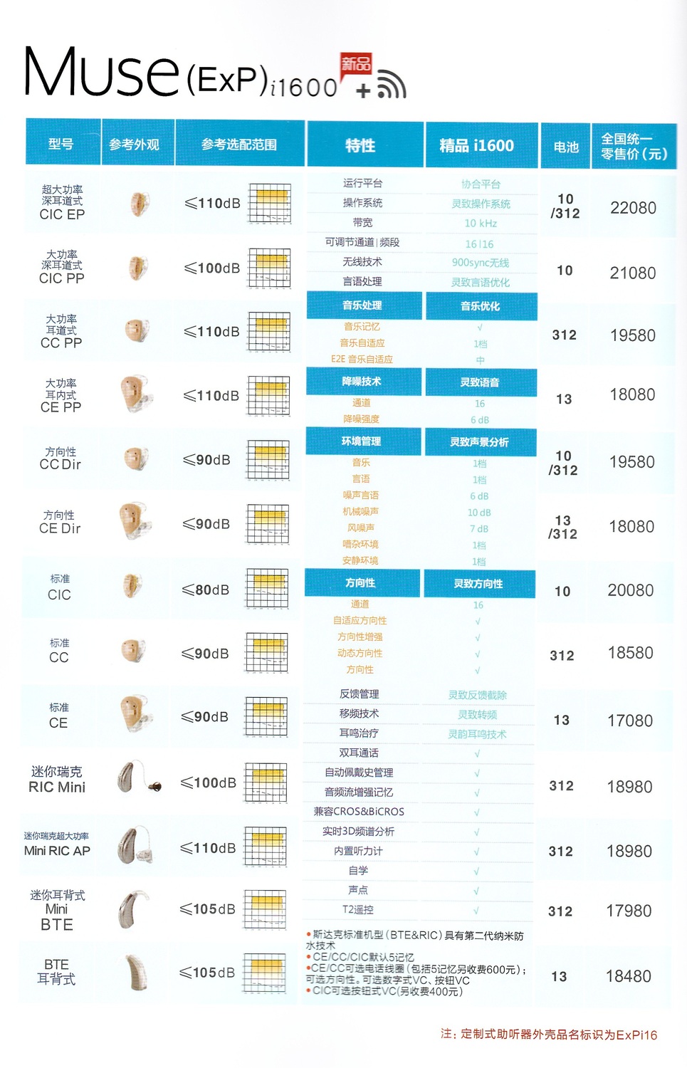 斯达克助听器妙系列无线muse(exp)i1600全国统一价格表